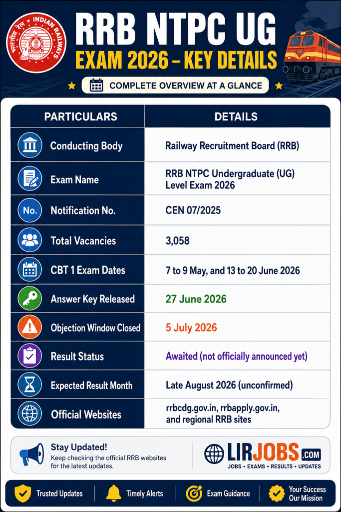 RRB NTPC UG Result 2026